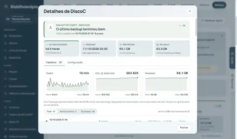 Janela 'Detalhes de DiscoC' com o último backup terminado bem, o próximo agendamento, os mini-gráficos de tempo, quantidade de arquivos e tamanho e os filtros dos trabalhos.