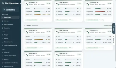 Cartões de servidores dos grupos Produção e Clientes, com CPU, memória e pior disco.