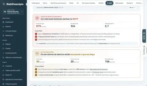 Cartões 'Um robô está testando senhas no SMTP' e 'Os servidores de destino estão recusando o que sai daqui'.