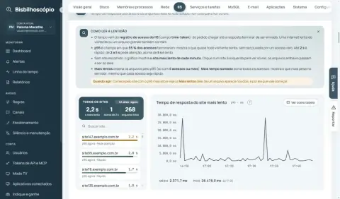 Lista de sites com p95 e o gráfico do tempo de resposta do site mais lento.