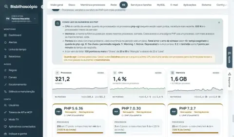 Seção PHP com processos, CPU e memória e cartões das versões 5.6, 7.0 e 7.2.
