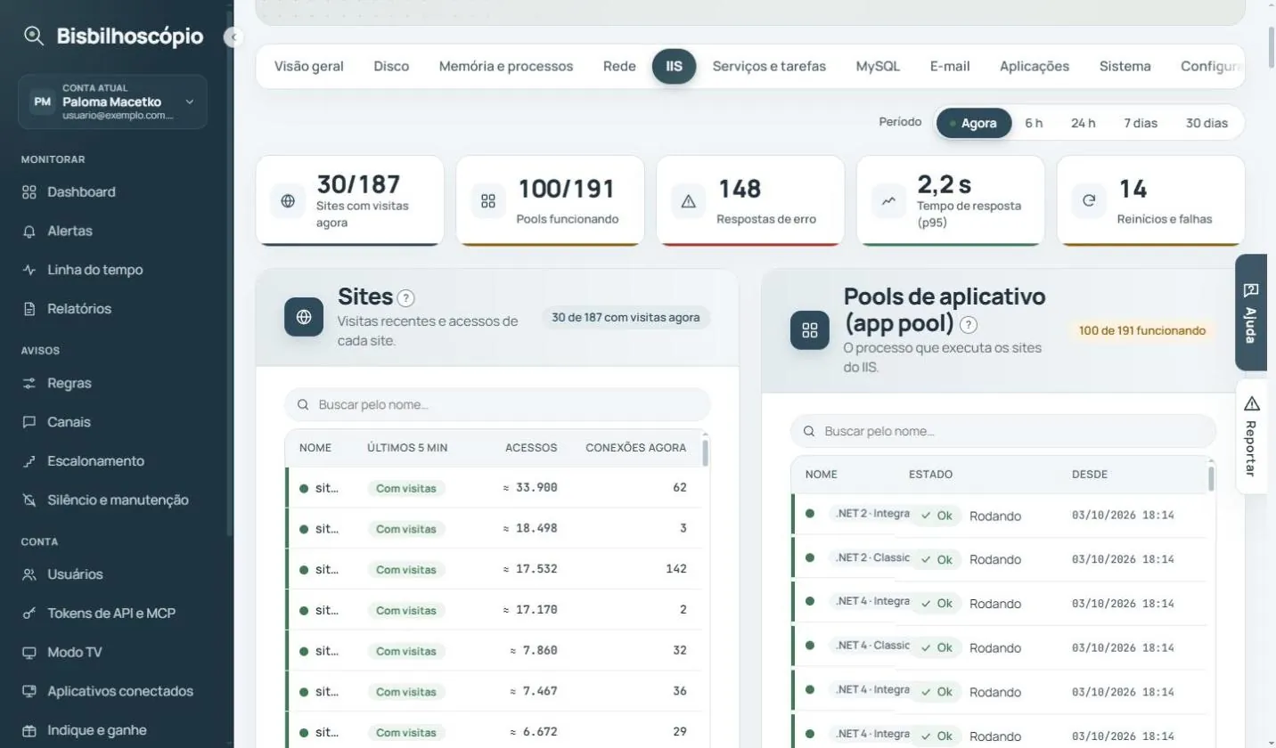 Indicadores do IIS e as listas de sites com visitas e de pools de aplicativo.
