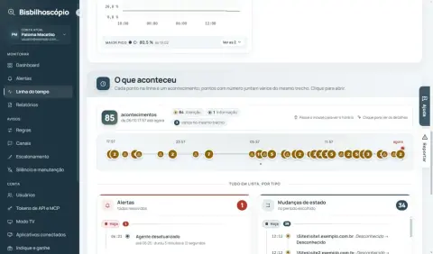 Régua com 85 acontecimentos agrupados e as listas de alertas e mudanças de estado.