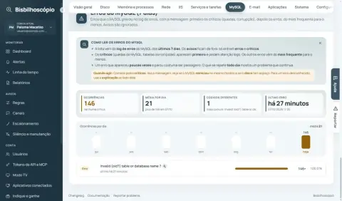 Seção de erros do MySQL com ocorrências, média por dia e o gráfico por dia.