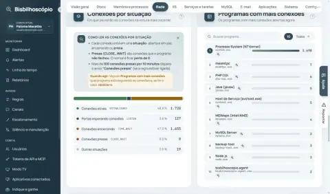 Barra das conexões por situação e a lista dos programas com mais conexões abertas.