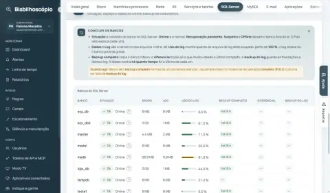 Tabela de bancos do SQL Server com situação, dados, log, uso do log e backups.