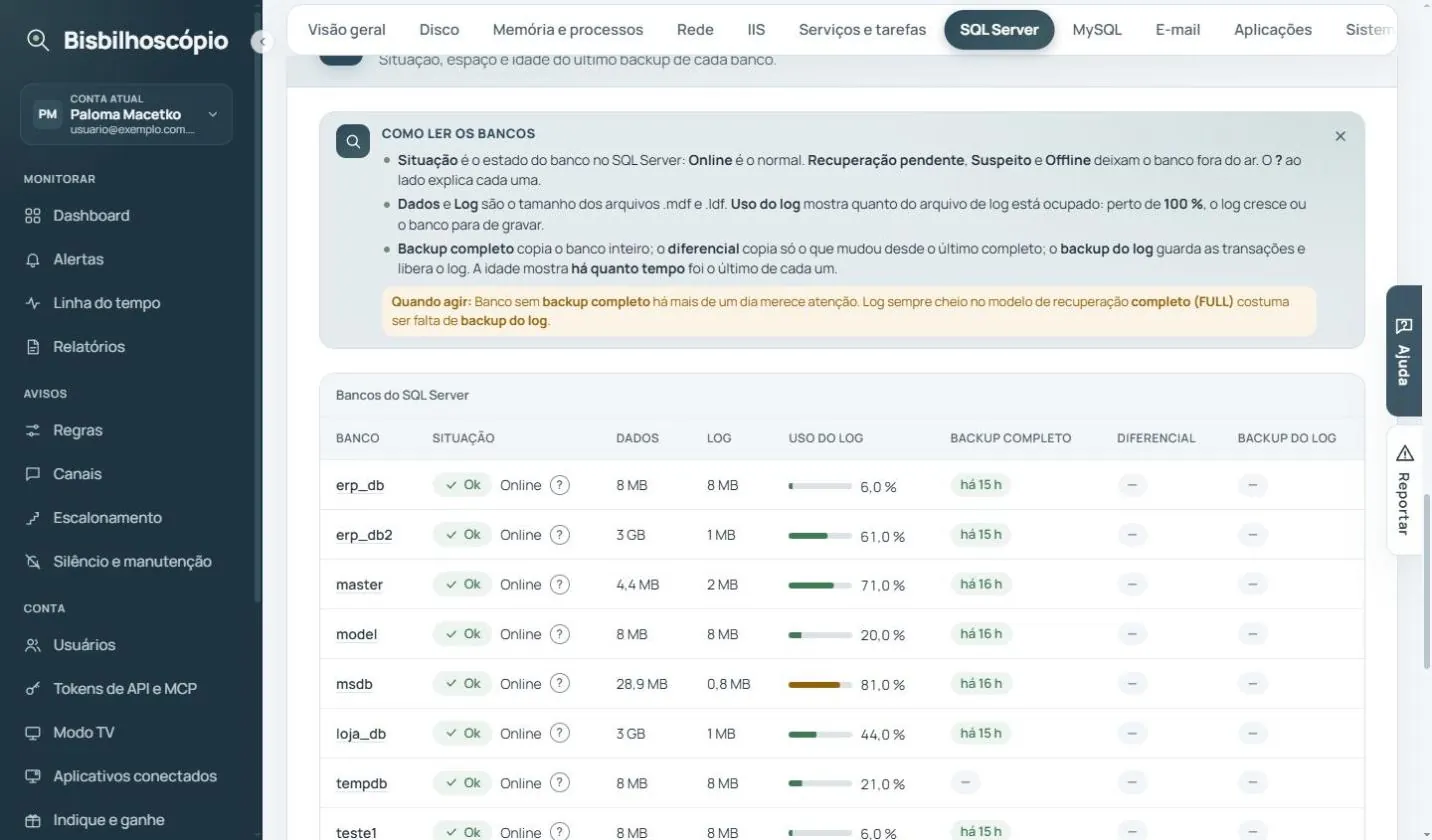Tabela de bancos do SQL Server com situação Online, tamanho dos dados e do log, uso do log e idade do backup completo.