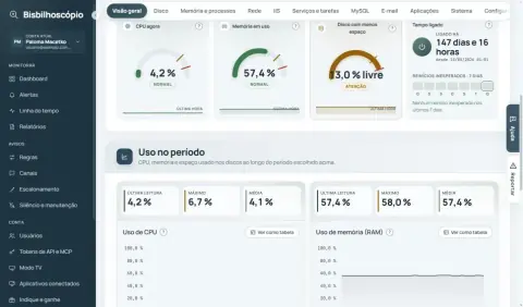 Medidores de CPU, memória e disco com menos espaço, o tempo ligado e os gráficos de CPU e memória.